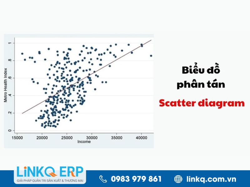 Khái niệm biểu đồ phân tán