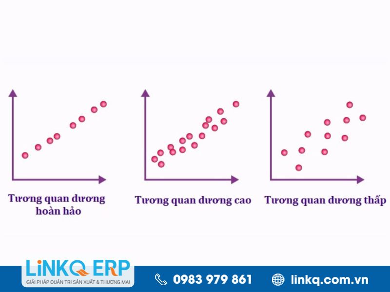 Tương quan dương là gì?