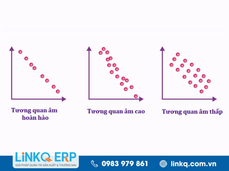 Thế nào là biểu đồ phân tán dương quan âm?