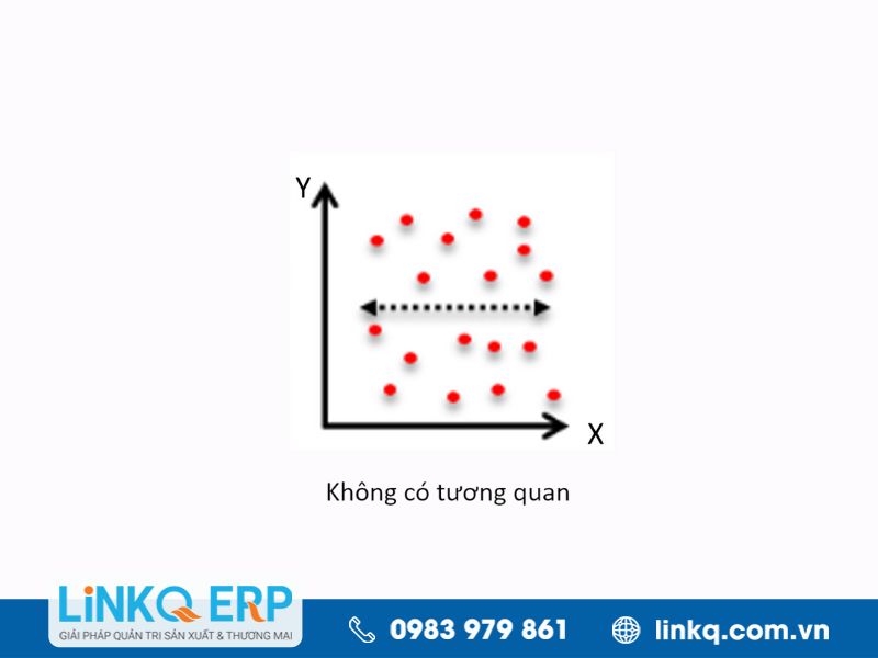 Biểu đồ không liên quan có đặc điểm gì?