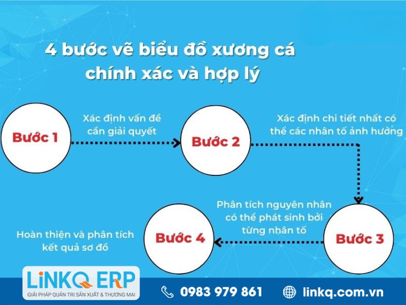 Biểu đồ xương cá cần phải thiết lập mấy bước?