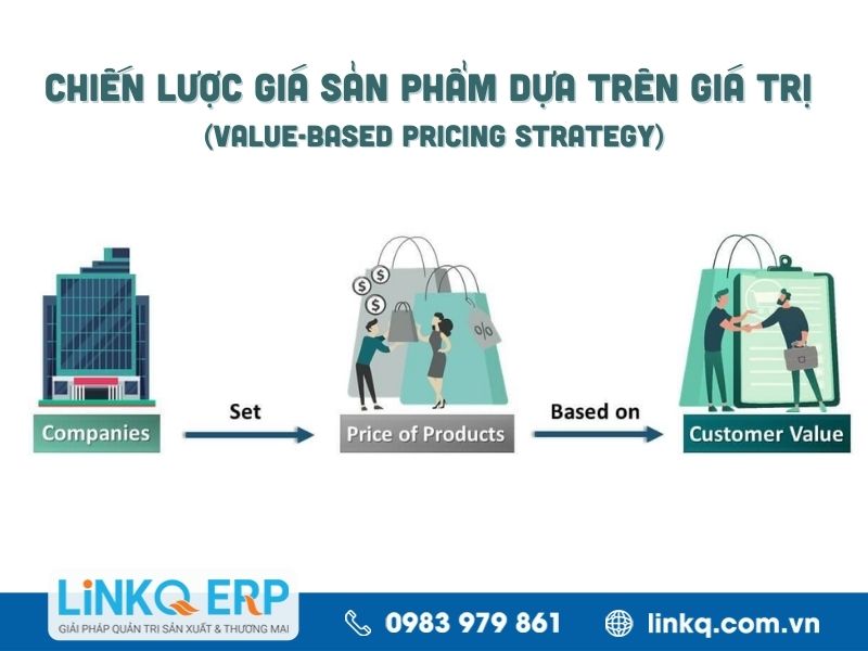 Chiến lược giá sản phẩm dựa trên giá trị (Value-Based Pricing Strategy)