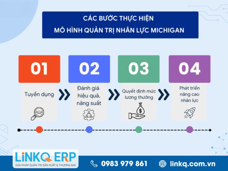 Ví dụ về chiến lược nhân sự theo mô hình Michigan 