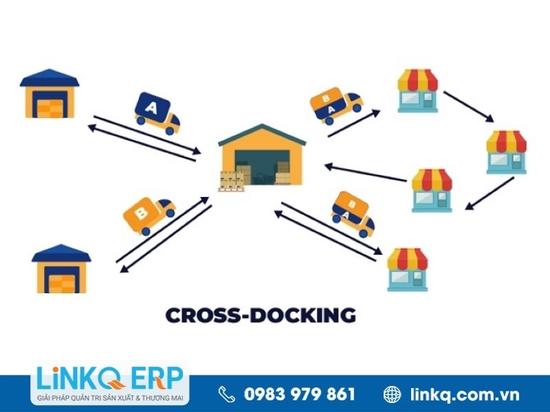 Kho Cross Docking là gì?