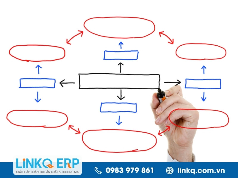 Flowchart mang đến nhiều lợi ích đối với doanh nghiệp 