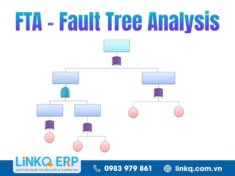 Nhược điểm của FMEA