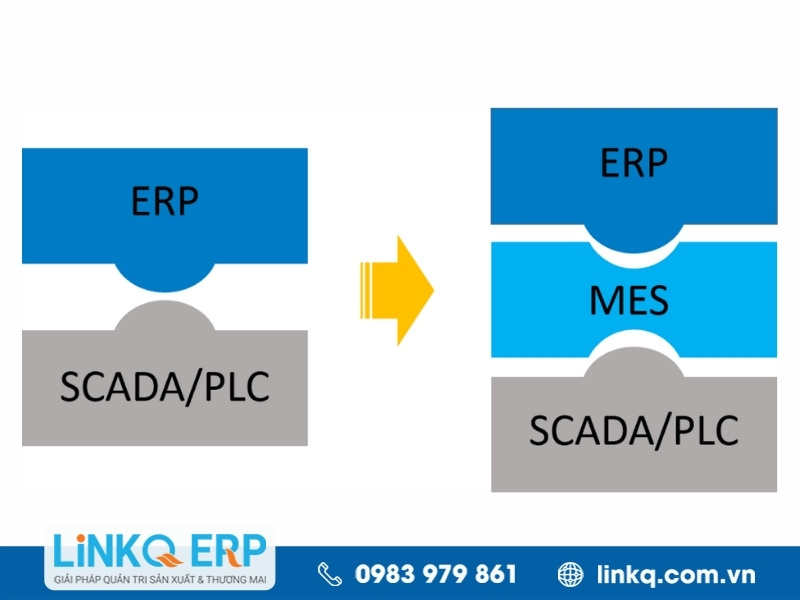 Sự khác biệt giữa MES và ERP