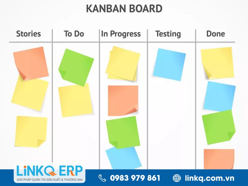 Bước 1: Phác thảo quy trình làm việc trên bảng Kanban