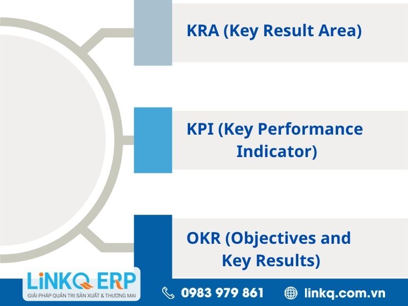 Phân biệt OKR, KPI và KRA