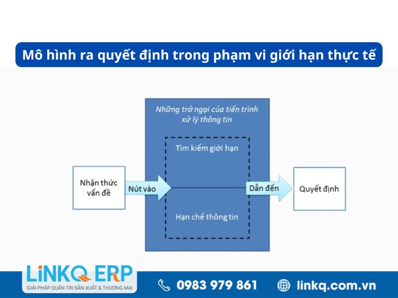Mô hình ra quyết định trong phạm vi giới hạn thực tế