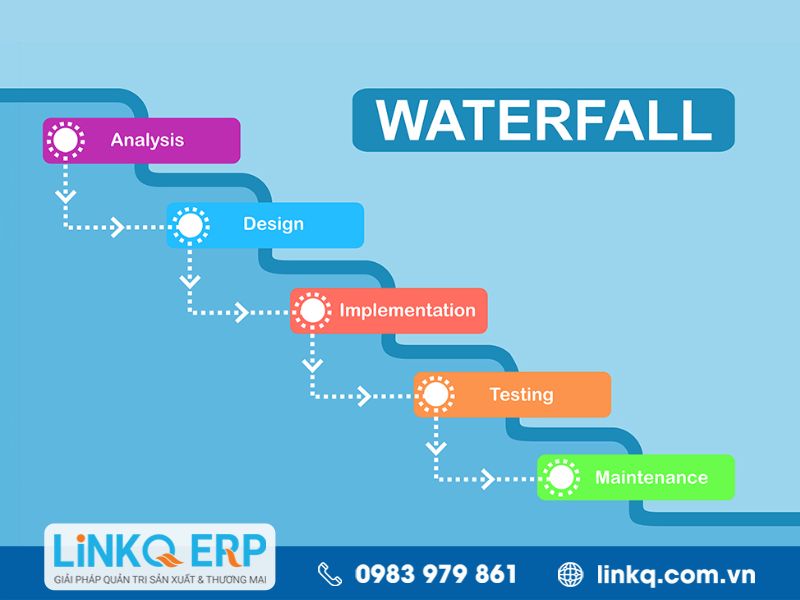 Ví dụ về ứng dụng mô hình Waterfall trong quản lý dự án Marketing