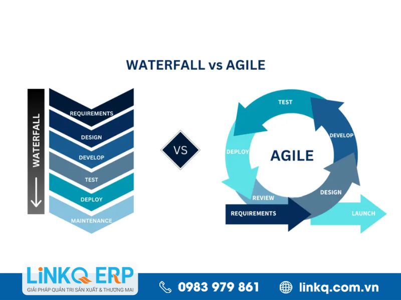 Điểm khác biệt giữa mô hình Waterfall và Agile