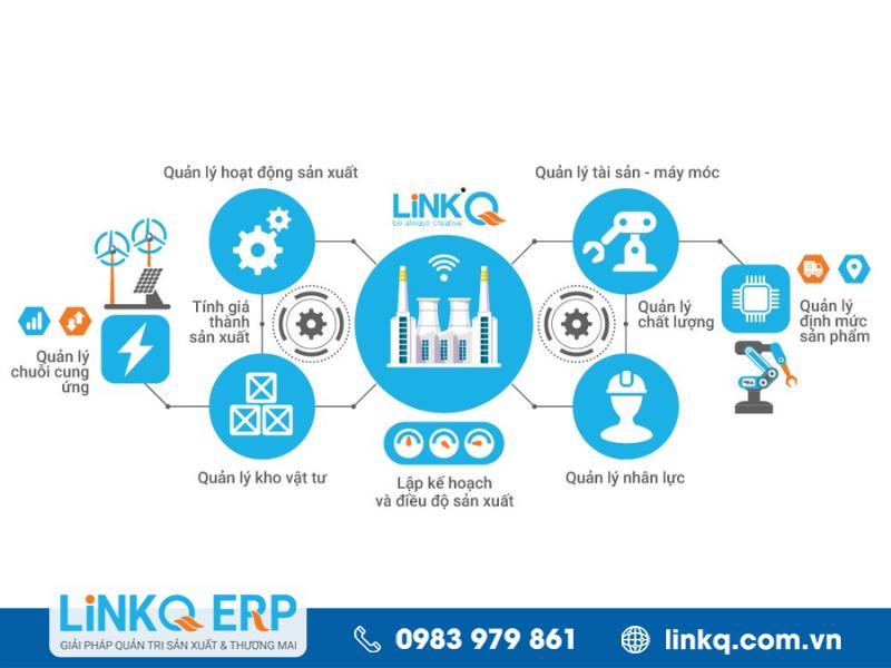 Phần mềm quản lý nhân sự LinkQ - Giải pháp tuyệt vời cho doanh nghiệp