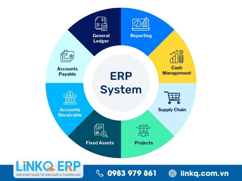 Vai trò các phân hệ của hệ thống ERP