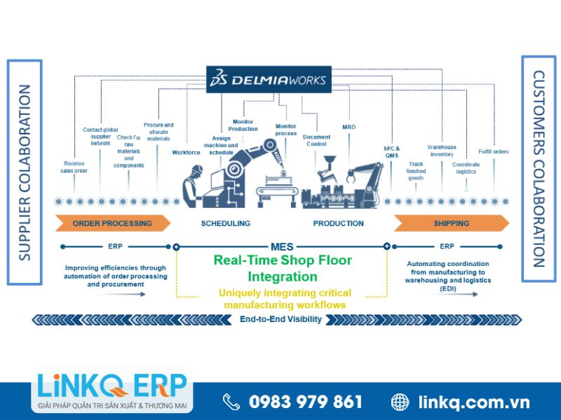 DELMIAworks – Phần mềm quản lý sản xuất tiên tiến  