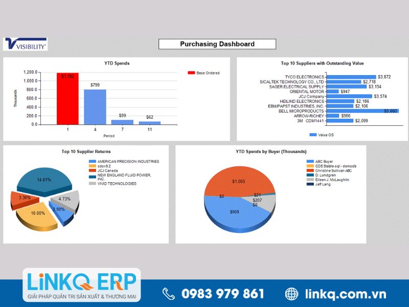 Visibility ERP – Giải pháp lập kế hoạch tối ưu  