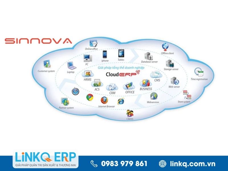 Sinnova ERP - Hệ thống quản lý tổng thế