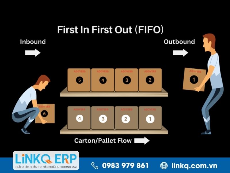 Phương pháp nhập trước xuất trước (FIFO)