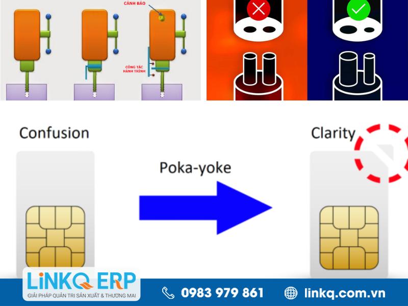 Poka Yoke ví dụ trong sản xuất đa ngành nghề