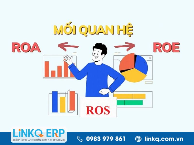 Mối liên quan các chỉ số ROA, ROE, ROS là gì