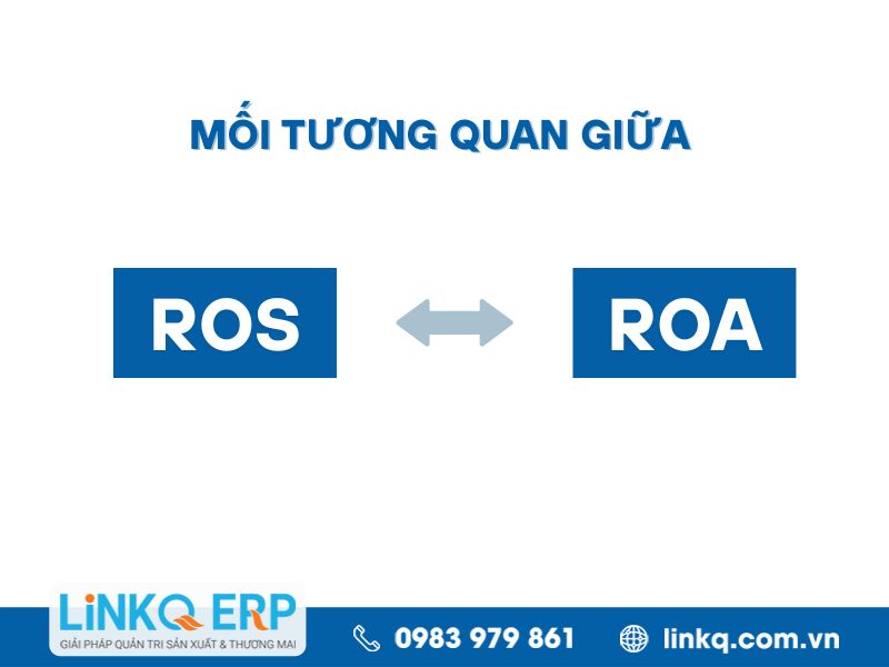 Relation Between Roa Roe And Ros ROS là gì? Ý nghĩa và cách tính chỉ số ROS trong kinh doanh | LINKQ