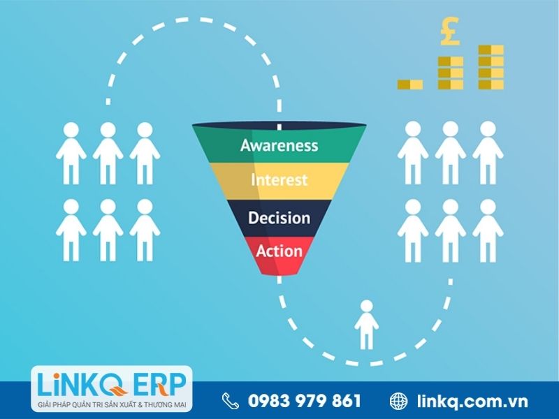 Khái niệm sales funnel là gì?