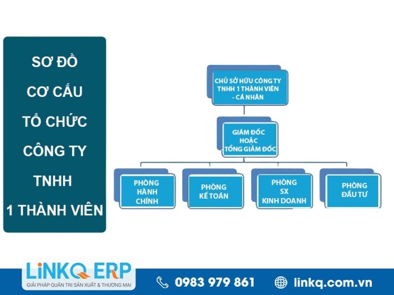 Sơ đồ nhân sự, tổ chức công ty TNHH