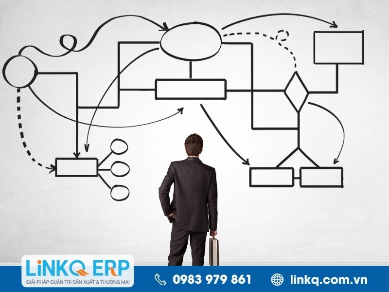 Cập nhật, chỉnh sửa sơ đồ tổ chức nếu cần thiết