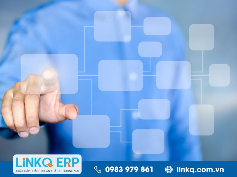 Thời điểm phù hợp để doanh nghiệp sử dụng workflow