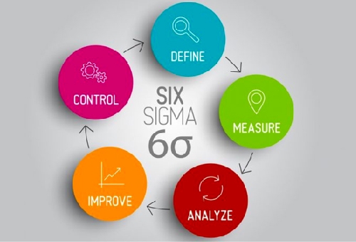 Tổng quan hệ thống 6 Sigma trong quản lý chất lượng sản xuất