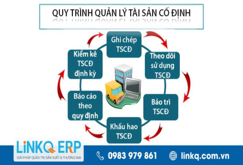 Quy trình quản lý tài sản cố định là gì? Các bước thực hiện