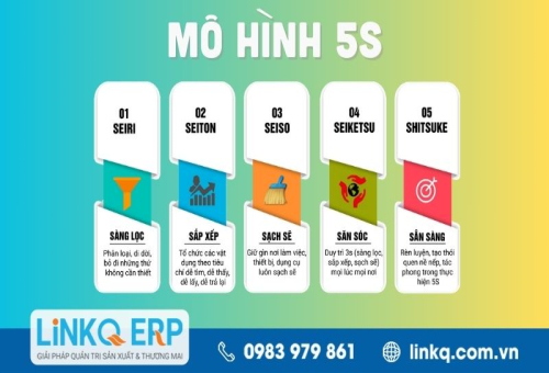 5s là gì? Cách áp dụng quy trình 5s trong doanh nghiệp