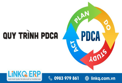 PDCA là gì? Quy trình thực hiện chu trình PDCA như thế nào?
