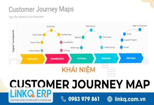 Customer Journey là gì? Cách thiết lập hành trình khách hàng