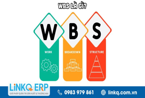 WBS là gì? Cách lập cấu trúc phân chia công việc hiệu quả