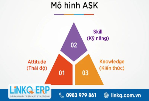 Mô hình ASK là gì? Ứng dụng, so sánh mô hình ASK và COID
