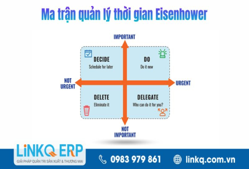 Ma trận quản lý thời gian Eisenhower là gì? 4 cấp độ chính